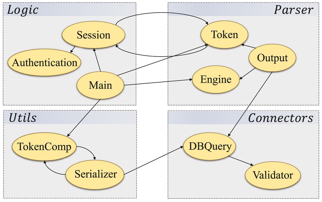 Software Module Clustering